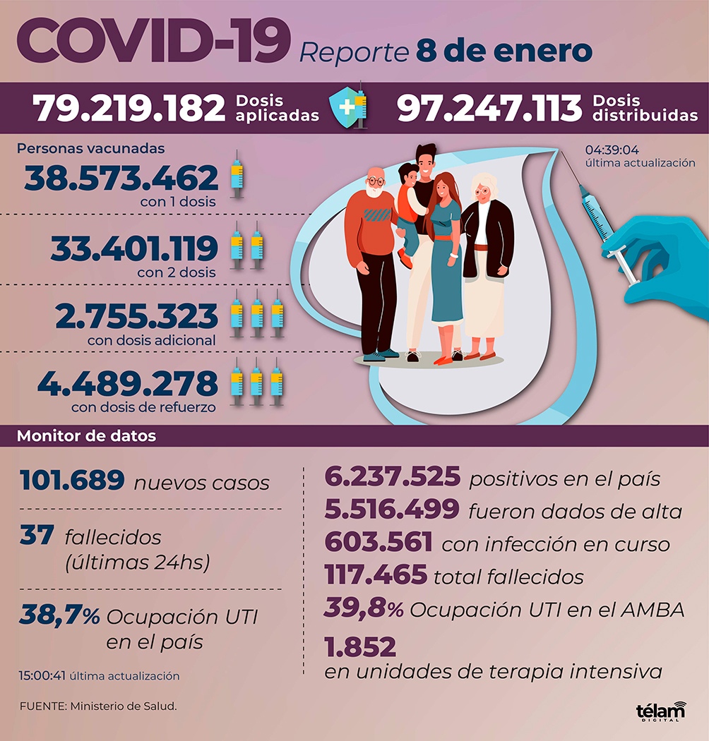 coronavirus en la Argentina
